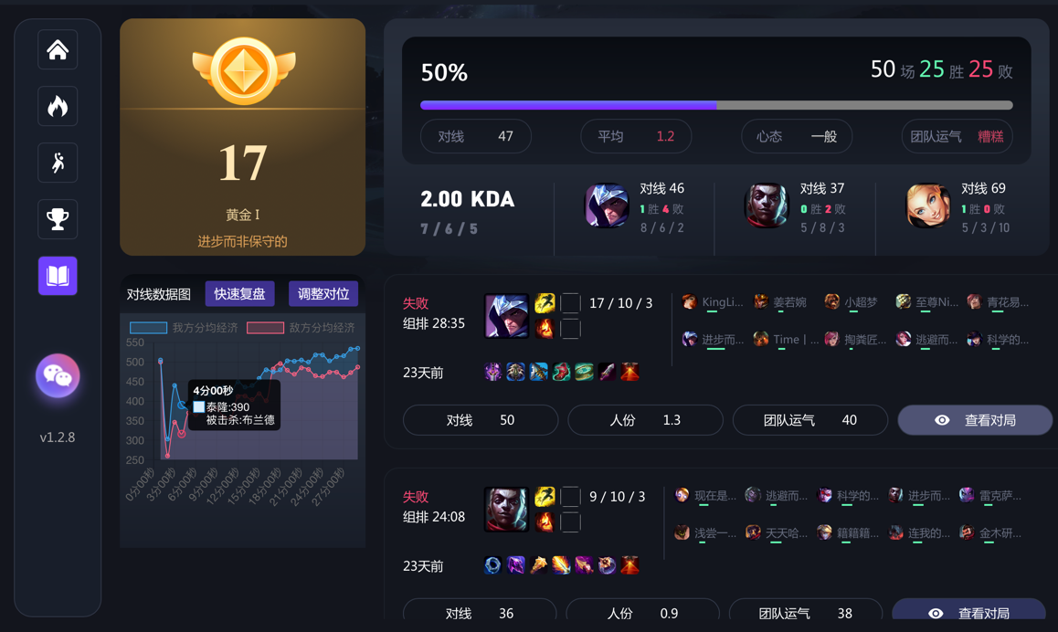 快速复盘